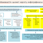 26.01.24-Мемлекеттік қызмет-инфографика